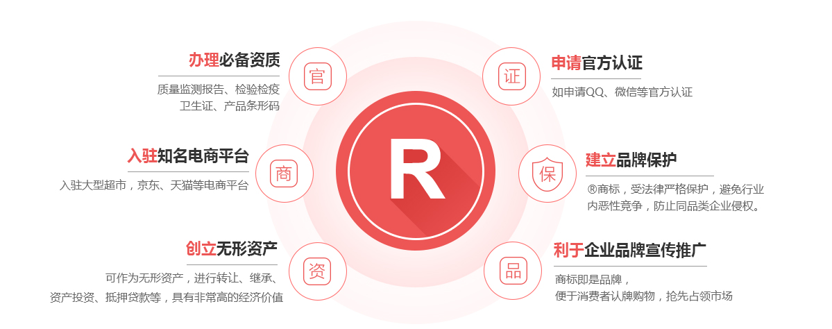 任丘商标注册的作用